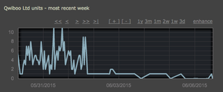 Illustration for article titled A Lot Of People Are Getting Refunds On Steam